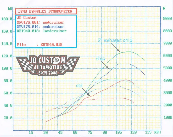 Diesel Power Module Performance Chip for Truck, Marine, Industrial/mining, Tractors and agricultural applications.