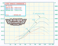 Thumbnail for Diesel Power Module Performance Chip for Truck, Marine, Industrial/mining, Tractors and agricultural applications.