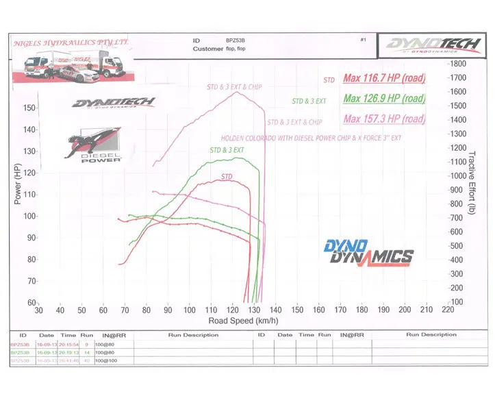 Diesel Power Module Performance Chip for Truck, Marine, Industrial/mining, Tractors and agricultural applications.