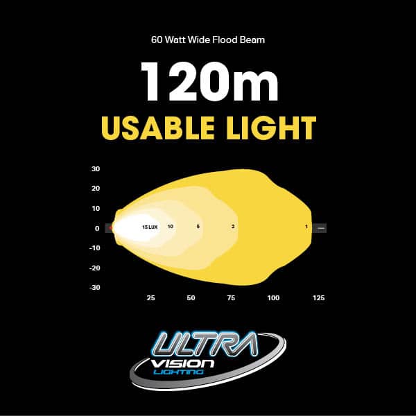Image of Atom 60 LED Work Lamp - DV512LED 3