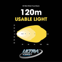 Thumbnail for Atom 60 LED Work Lamp - DV512LED 3