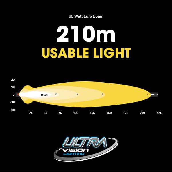 Image of Atom 60 LED Work Lamp - DV512LED 4