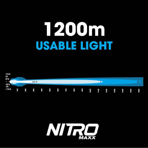 Image of NITRO 80 Maxx LED Driving Light (Pair) - 3