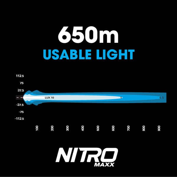 Image of NITRO Maxx 55W 7″ LED Light bar - 3