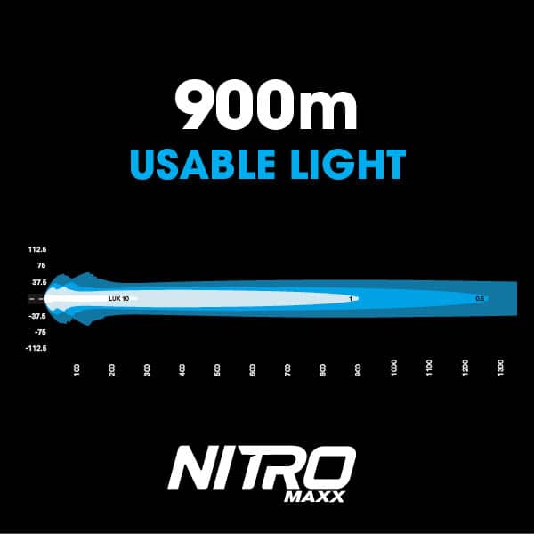 Image of Nitro Maxx 55W LED Light Bar Kit (Pair) - DVM055LED 3