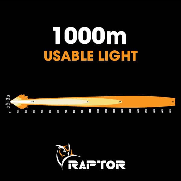 Image of Raptor 120 LED 9″ Driving Light (Pair) - 4