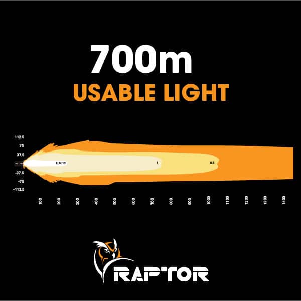 Image of Raptor 210 LED 45″ Light Bar - RAP210LBRR 3