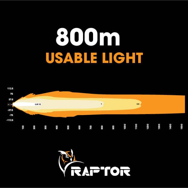 Image of Raptor 240 LED 51″ Light Bar - RAP240LBRR 3