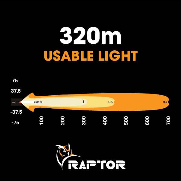Image of Raptor 30 LED 8.5″ Light Bar - 3