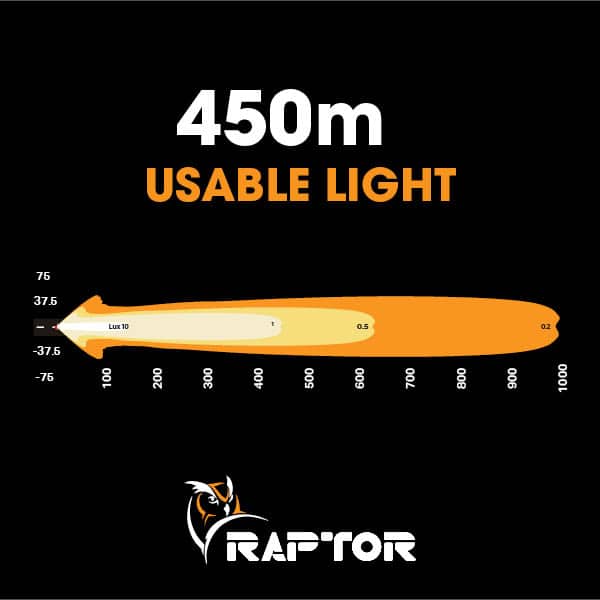 Image of Raptor 60 LED 14.5″ Light Bar Number Plate Kit - 3