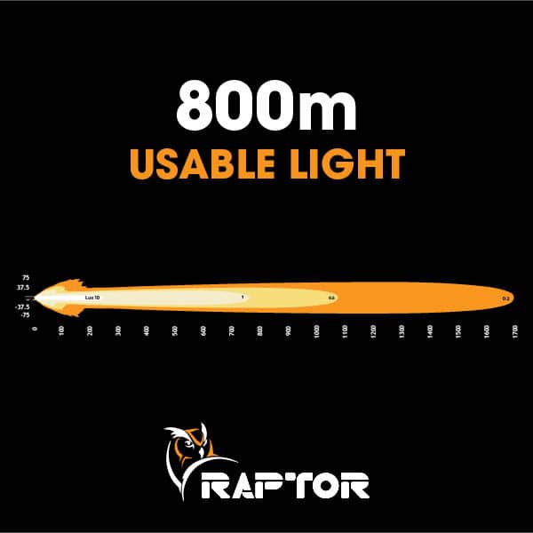 Image of Raptor 70 LED 7″ Driving Light (Pair) - RAP070DL4V2/PR 4