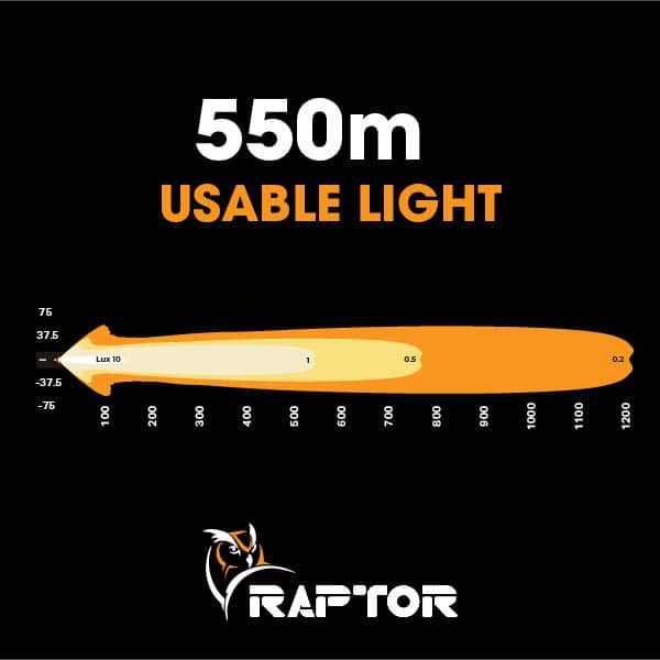Image of Raptor 90 LED 20.5″ Light Bar Number Plate Kit - 3